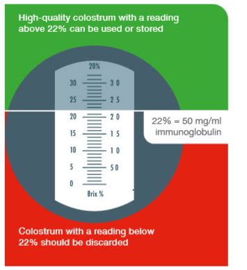 brix refractometer bovine colostrum|brix reading chart.